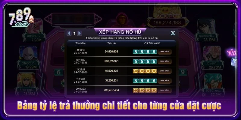Bảng tỷ lệ trả thưởng chi tiết cho từng cửa đặt cược